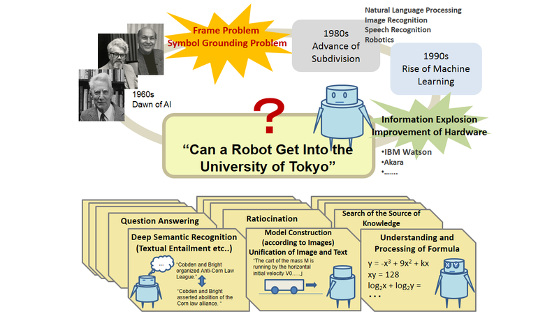 Illustration for article titled Un robot aprueba el examen de acceso a la universidad en Japón